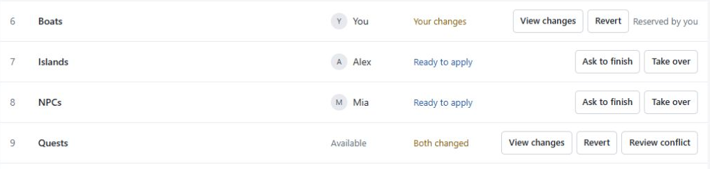 Boats reserved by You, Islands reserved by Alex, and NPCs reserved by Mia. Quests shows a conflict to review.